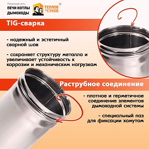Труба L250 ТМ-Р 430-0.8 D150 (3)
