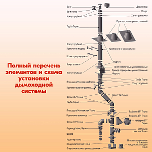05 L1000 ТМ-Р 304-0.8 D120